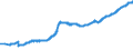 Indicator: Banks in Germany: Long-term loans and advances to foreign enterprises and households / Euro area / All currencies