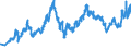 Indicator: Banks in Germany: Foreign shares and other securities / Euro area / All currencies
