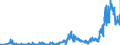 Indicator: Banks in Germany: Loans and advances to foreign monetary authorities / Euro area / All currencies