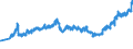Indicator: Banks in Germany: Short-term liabilities to foreign banks / Euro area / All currencies