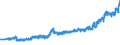 Indicator: Banks in Germany: Short-term liabilities to foreign enterprises and households / Euro area / All currencies