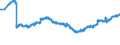 Indicator: Banks in Germany: Long-term liabilities to foreign banks / Euro area / All currencies