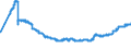 Indicator: Banks in Germany: Long-term liabilities to foreign enterprises and households / Euro area / All currencies