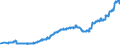 Indicator: Banks in Germany: Working capital of branches of foreign banks / Euro area / All currencies