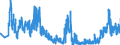 Indicator: Banks in Germany: Liabilities to foreign monetary authorities / Euro area / All currencies