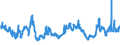 Indicator: Banks in Germany: Short-term claims on non-residents / Pakistan / All currencies