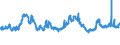 Indicator: Banks in Germany: Claims on foreign banks / Pakistan / All currencies