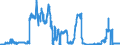 Indicator: Banks in Germany: Liabilities to non-residents, total / Pakistan / US dollar