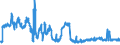 Indicator: Banks in Germany: Liabilities to foreign banks / Pakistan / All currencies