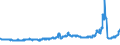 Indicator: Banks in Germany: Liabilities to foreign non-banks / Pakistan / All currencies