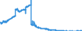Indicator: Banks in Germany: Claims on non-residents, total / Syria / All currencies