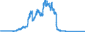 Indicator: Banks in Germany: Liabilities to non-residents, total / Syria / All currencies