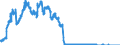 Indicator: Banks in Germany: Liabilities to non-residents, total / Syria / US dollar