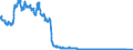 Indicator: Banks in Germany: Liabilities to foreign banks / Syria / All currencies