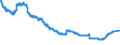 Indicator: Banks in Germany: Liabilities to foreign non-banks / Syria / All currencies