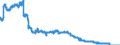 Indicator: Banks in Germany: Savings deposits of non-residents / Syria / All currencies