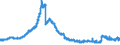 Indicator: Banks in Germany: Claims on non-residents, total / Thailand / All currencies