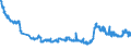 Indicator: Banks in Germany: Loans and advances to non-residents / Thailand / All currencies