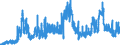 Indicator: Banks in Germany: Liabilities to non-residents, total / Thailand / All currencies