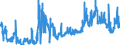 Indicator: Banks in Germany: Liabilities to non-residents, total / Thailand / Euro