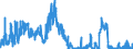 Indicator: Banks in Germany: Liabilities to non-residents, total / Thailand / US dollar