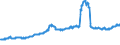 Indicator: Banks in Germany: Liabilities to foreign non-banks / Thailand / All currencies
