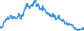 Indicator: Banks in Germany: Savings deposits of non-residents / Thailand / All currencies