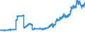 Indicator: Banks in Germany: Claims on non-residents, total / Vietnam / All currencies