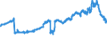 Indicator: Banks in Germany: Claims on non-residents, total / Vietnam / Euro