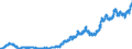 Indicator: Banks in Germany: Claims on non-residents, total / Vietnam / US dollar
