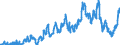 Indicator: Banks in Germany: Short-term claims on non-residents / Vietnam / All currencies