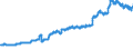 Indicator: Banks in Germany: Long-term claims on non-residents / Vietnam / All currencies