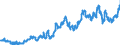Indicator: Banks in Germany: Claims on foreign banks / Vietnam / All currencies