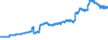 Indicator: Banks in Germany: Claims on foreign non-banks / Vietnam / All currencies