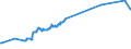 Indicator: Banks in Germany: Loans and advances to non-residents / Vietnam / All currencies