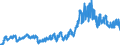 Indicator: Banks in Germany: Liabilities to non-residents, total / Vietnam / Euro
