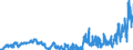 Indicator: Banks in Germany: Liabilities to non-residents, total / Vietnam / US dollar
