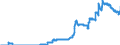 Indicator: Banks in Germany: Long-term liabilities to non-residents / Vietnam / All currencies