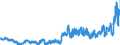 Indicator: Banks in Germany: Liabilities to foreign banks / Vietnam / All currencies