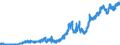 Indicator: Banks in Germany: Claims on non-residents, total / Australia / All currencies