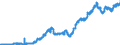 Indicator: Banks in Germany: Claims on non-residents, total / Australia / Euro