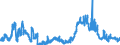 Indicator: Banks in Germany: Claims on non-residents, total / Australia / US dollar