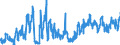 Indicator: Banks in Germany: Short-term claims on non-residents / Australia / All currencies
