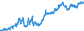 Indicator: Banks in Germany: Claims on foreign banks / Australia / All currencies