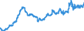 Indicator: Banks in Germany: Claims on foreign non-banks / Australia / All currencies