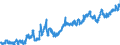 Indicator: Banks in Germany: Loans and advances to non-residents / Australia / All currencies