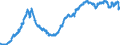 Indicator: Banks in Germany: Foreign securities, participating interest, working capital / Australia / All currencies