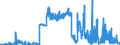 Indicator: Banks in Germany: Liabilities to non-residents, total / Australia / US dollar