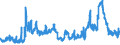 Indicator: Banks in Germany: Short-term liabilities to non-residents / Australia / All currencies
