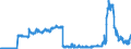 Indicator: Banks in Germany: Liabilities to foreign non-banks / Australia / All currencies